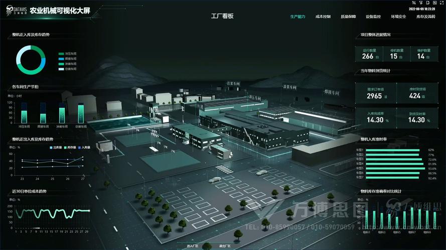 数据可视化在网站建设中的应用与实践